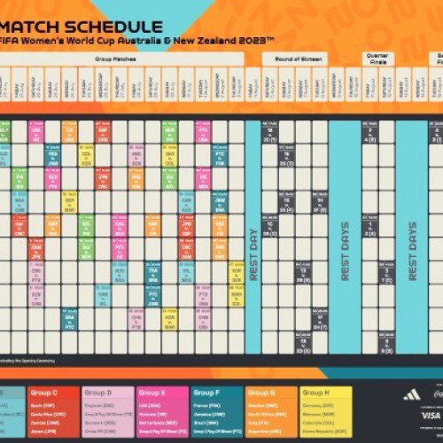 Match Schedule and kick off times confirmed for FIFA Women s World Cup